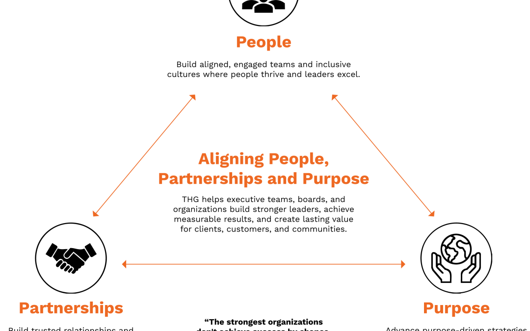 Aligning People Purpose Partnerships Triangle Model